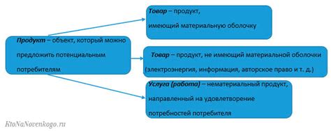 Что такое рентабельный товар?