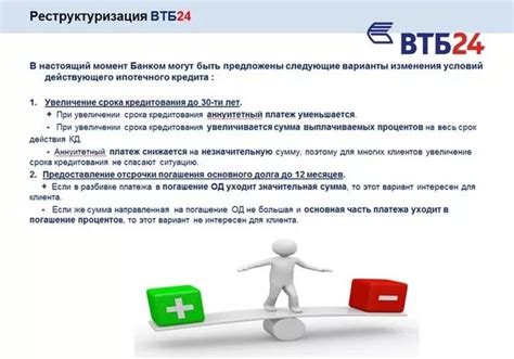 Что такое реструктурированный кредит