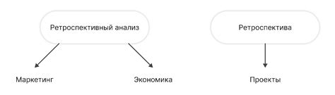 Что такое ретроспективный анализ и как его провести