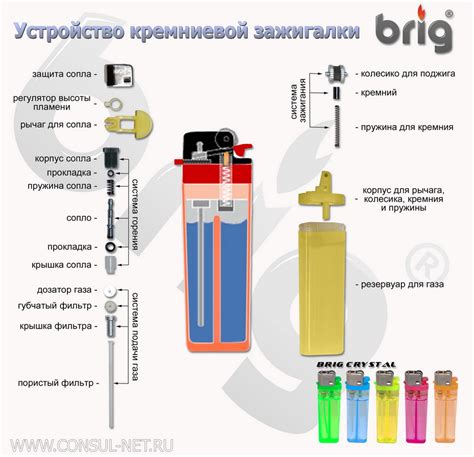 Что такое розжиг пьезо и как он работает?