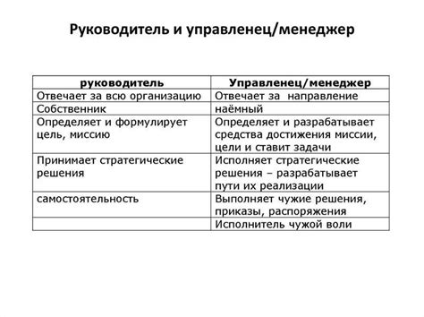 Что такое руководство и чем оно отличается от управления?