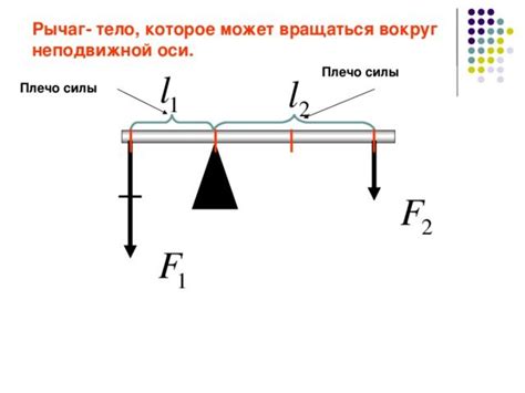 Что такое рычаг воздействия и как он функционирует