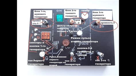 Что такое самодельный нойз?