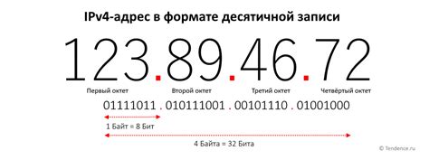 Что такое самоназначенный IP и что он означает?