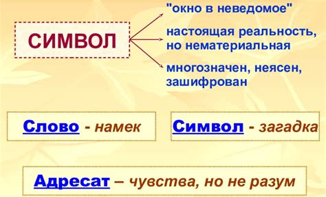 Что такое самопонимание: истолкование и значение