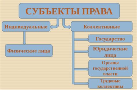 Что такое самостоятельный субъект права?