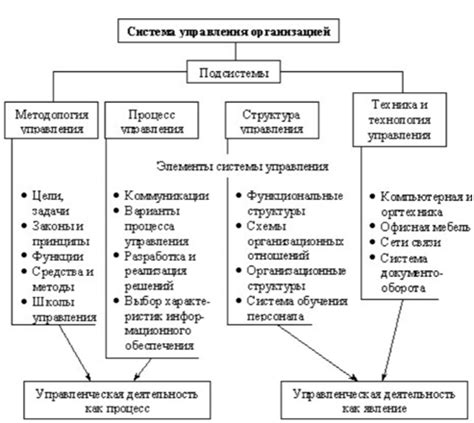 Что такое сверхцентрализация управления?