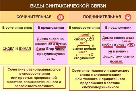 Что такое связанные сочинительной связью?