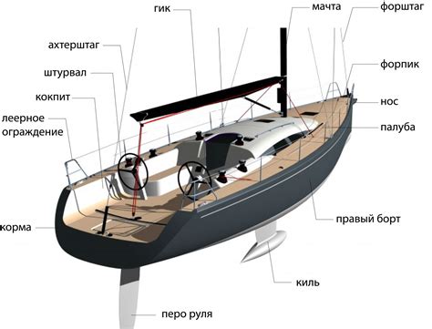 Что такое связанные яхты и почему они привлекательны для моряков