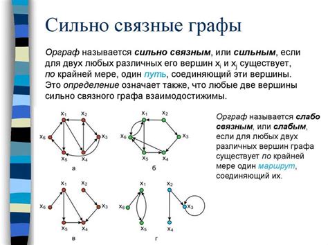 Что такое связный граф?