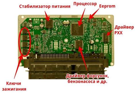 Что такое связь с ЭБУ и почему она может отсутствовать?