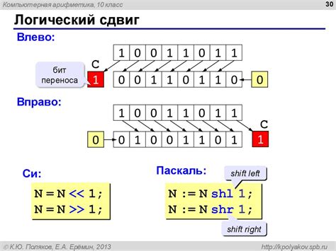 Что такое сдвиг двоичного разряда влево?