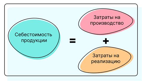 Что такое себестоимость и зачем она нужна?