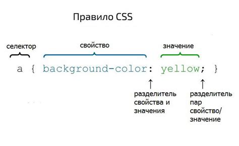 Что такое селектор CSS?