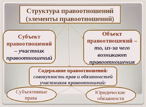 Что такое семейные правоотношения?