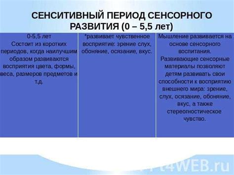 Что такое сензитивный период ребенка: ключевая информация