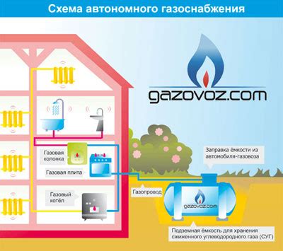 Что такое сетевое газоснабжение?