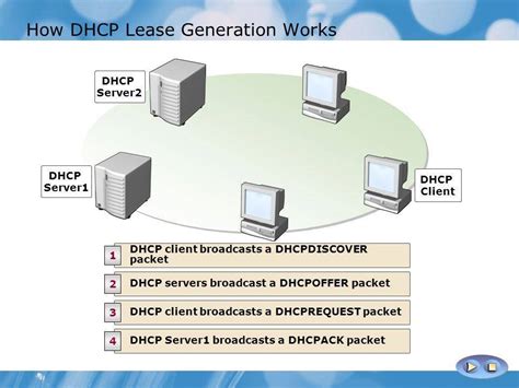 Что такое сеть DHCP?