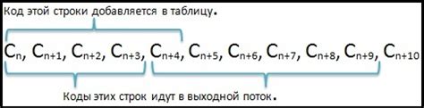 Что такое сжатие LZW?