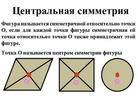 Что такое симметричная точка?