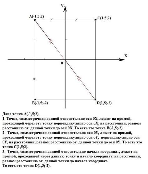 Что такое симметрия и зачем она нужна?