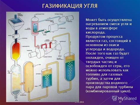 Что такое синтез газ?