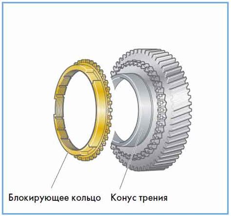 Что такое синхронизация передач?