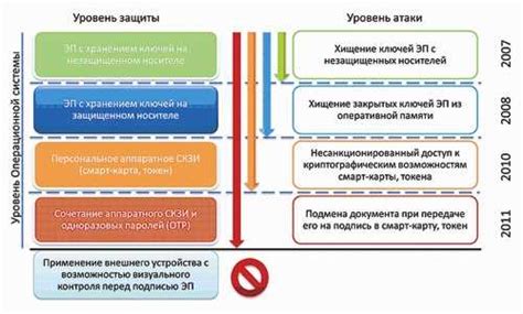 Что такое система ДБО?