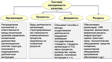 Что такое система менеджмента качества от производителя?