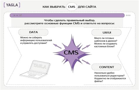 Что такое система управления контентом