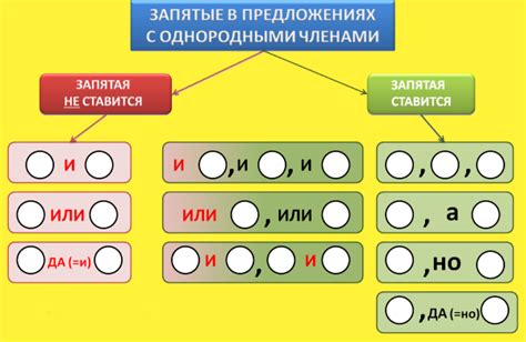 Что такое сказуемые