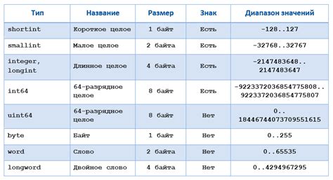 Что такое скалярный тип данных в программировании?