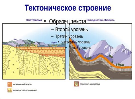 Что такое складчатые области?