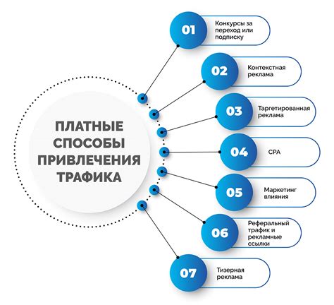 Что такое скоростной трафик и его влияние на интернет-соединение