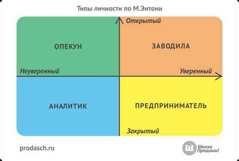 Что такое слабый психотип?