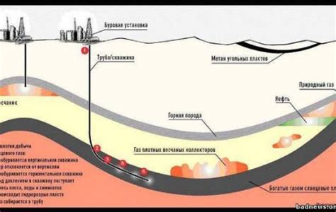 Что такое сланцевый газ