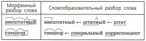 Что такое словообразный разбор?