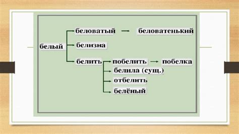 Что такое словообразовательное гнездо?