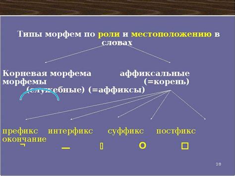 Что такое словообразующая морфема?