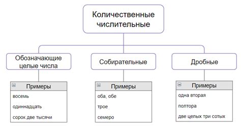 Что такое сложное количественное числительное?