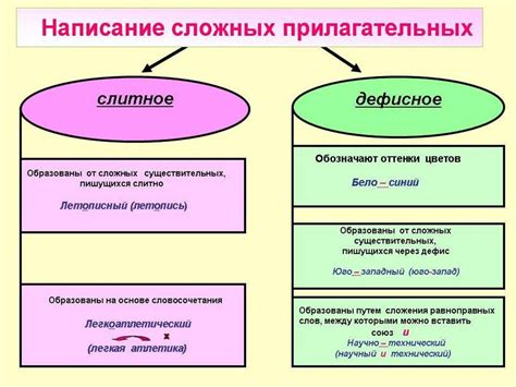 Что такое сложные имена прилагательных?