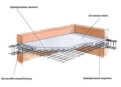 Что такое смешные перекрытия?