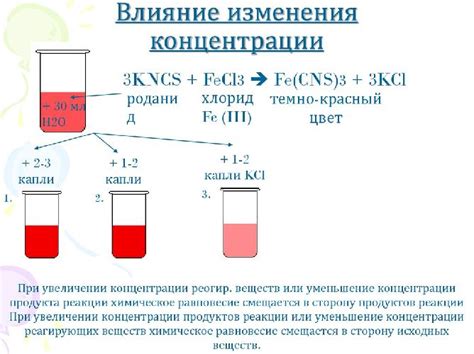 Что такое смещение равновесия и как оно происходит?