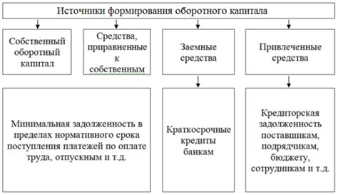 Что такое снижение оборотных активов?