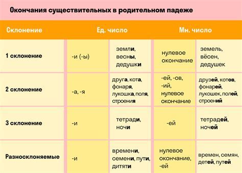 Что такое соединения множественное и как их использовать