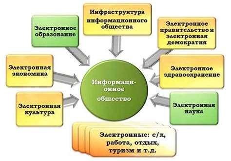 Что такое созидательное общество и как оно влияет на нашу жизнь?