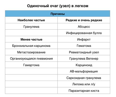 Что такое солидные очаги и почему они важны