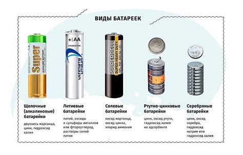 Что такое соляная батарейка?