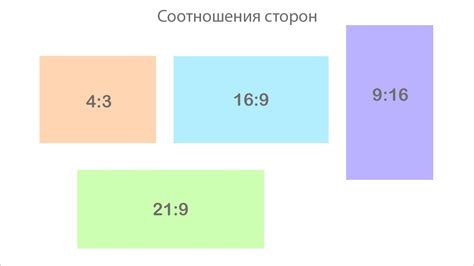 Что такое соотношение сторон и как оно влияет на восприятие контента