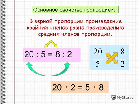 Что такое соразмерность определений?